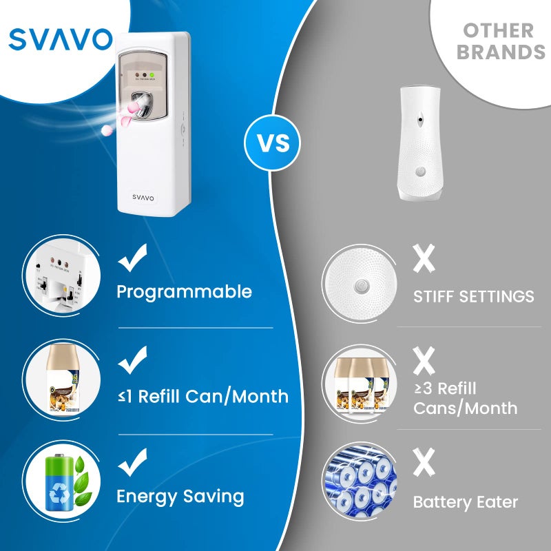 SVAVO Automatic Air Freshener Dispenser - Programmable Fragrance Dispenser for Indoor-Bedroom, Hotel, Office, Commercial Place - Wall Mounted/Free Standing Aerosol Spray Dispenser - White - Image 5